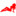 'rubias19.red' icon